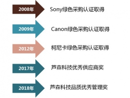 荣誉资质